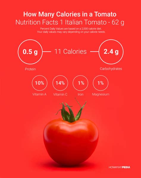 How many calories are in italian beef and tomato - calories, carbs, nutrition